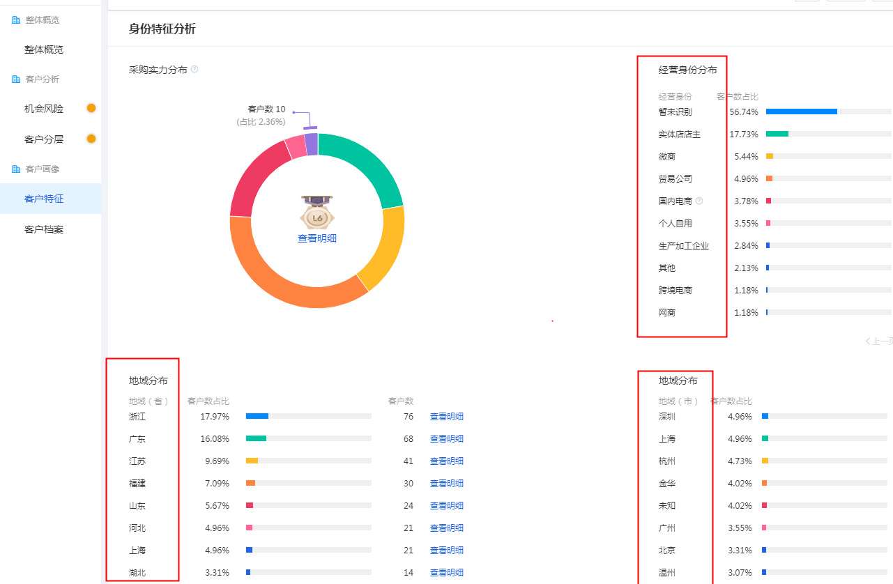 合肥阿里巴巴托管：運營5A店鋪每日必做的工作內容步驟