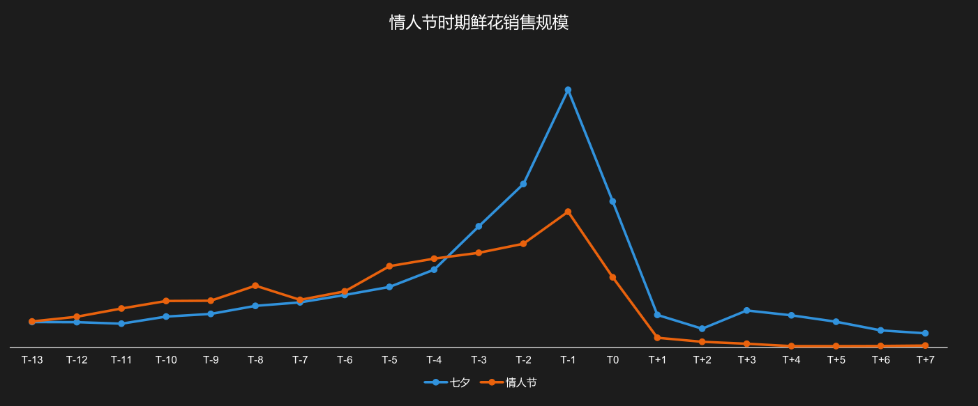 阿里巴巴怎么運營 學會利用大數據優化店鋪