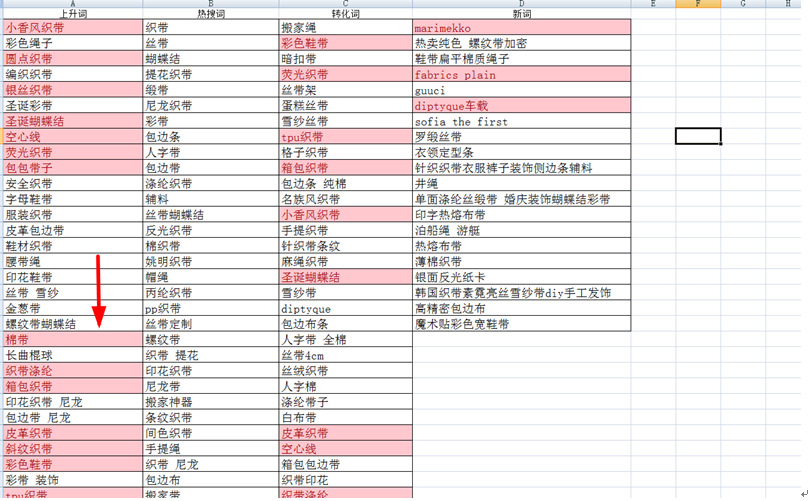 如何分析數據選擇優化精準關鍵詞