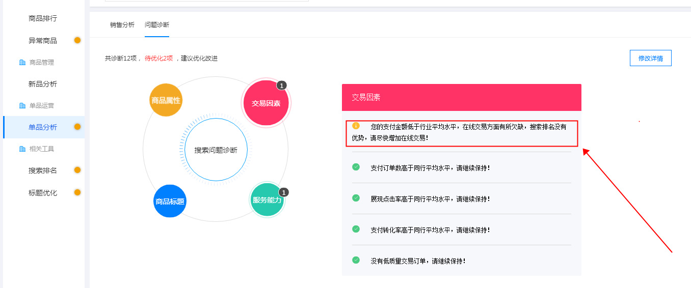 運營5A店鋪每日必做的工作內容步驟