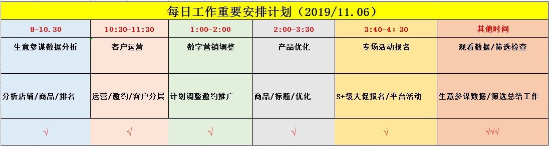 阿里巴巴托管：運營5A店鋪每日必做的工作內容