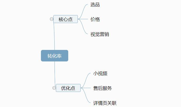 阿里巴巴店鋪運營要從哪幾個方面進行