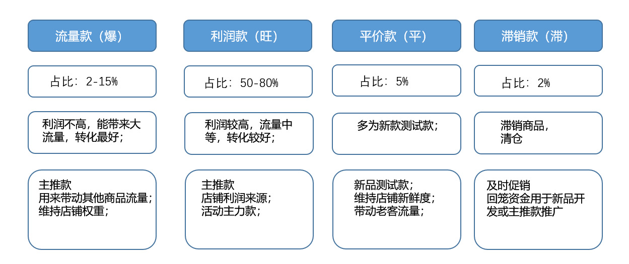 阿里巴巴店鋪運營要從哪幾個方面進行